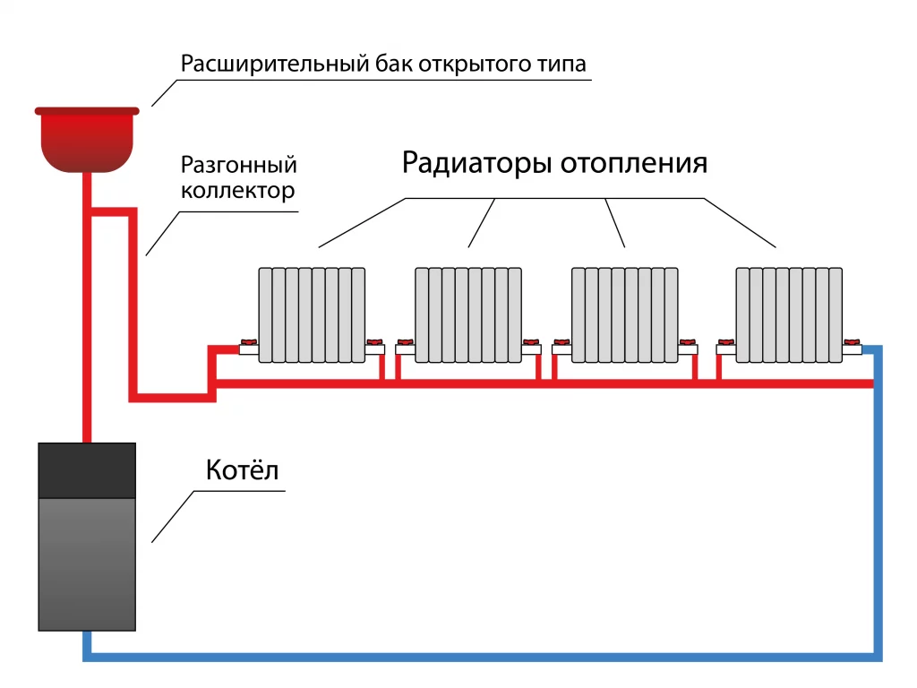 Ленинградка