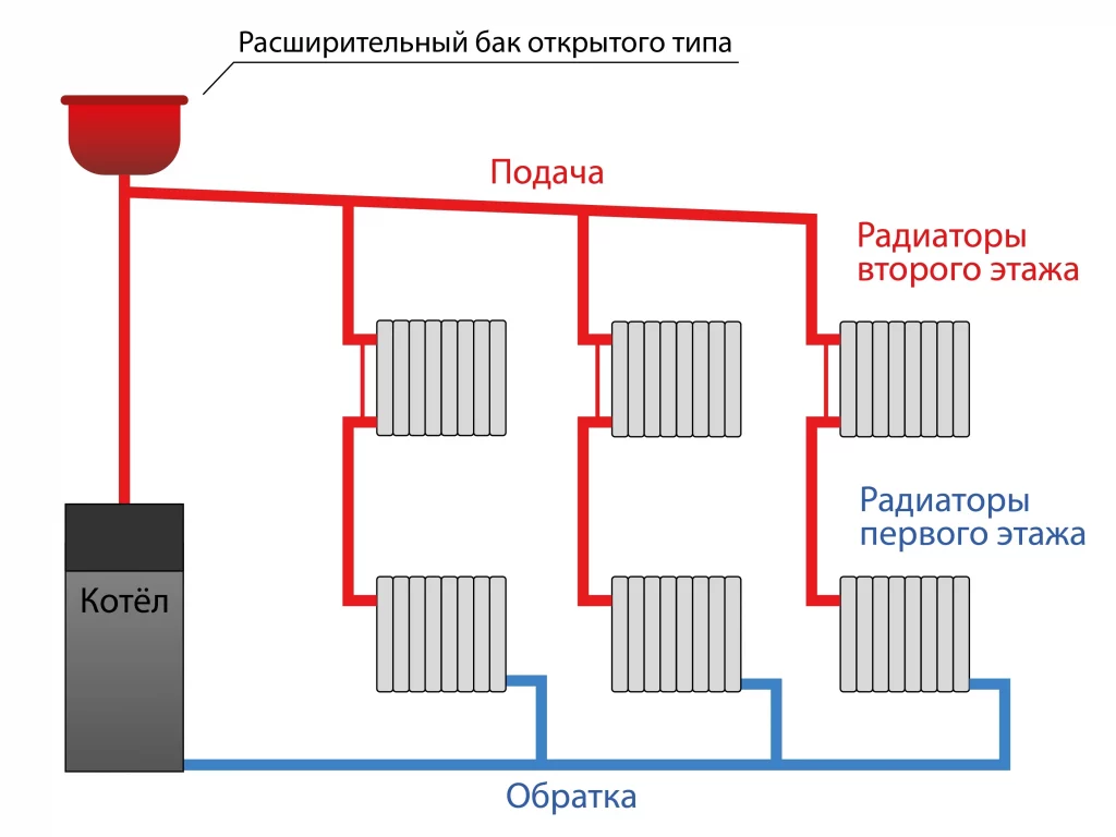 Двух трубка