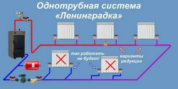 Схемы отопления Левша